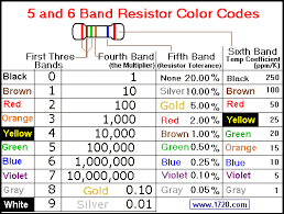 Resistor Color Code Tolerance Calculator Letter Of Credit