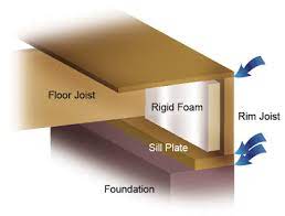 Basement floor will be poured in a few days. Sill Plate Insulation Hearth Com Forums Home