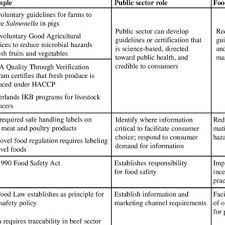 We did not find results for: Pdf International Trade And Food Safety Economic Theory And Case Studies