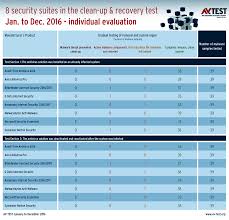 Put To The Test For 12 Months This Is How Well Security Packages And Special Tools Help After An Attack