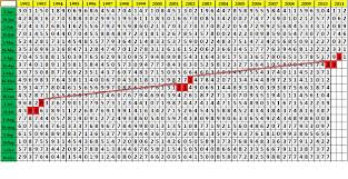 thai lottery result chart download d0wnloadpods diary