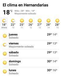 Si bien es verdad que el clima será agradable, es una buena idea contar con algo de ropa de abrigo por si acaso. Pronostico Del Tiempo En Hernandarias News Digital Facebook