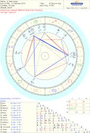 Celebrity Alex Jones Sidereal Astrology Chart Reading