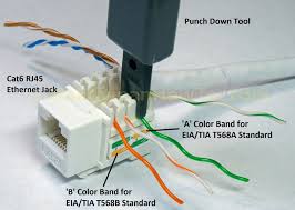 The cat5e and cat6 wiring diagrams with corresponding colors are twisted in the network cabling and should remain twisted as much as possible when the below diagram shows how an assembled jack looks. Rj45 Cat 5 Wall Jack Wiring Diagram Page 1 Line 17qq Com