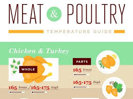 Meat And Poultry Temperature Guide Infographic Food Network Recipes Food Infographic Pork Cooking Temperature