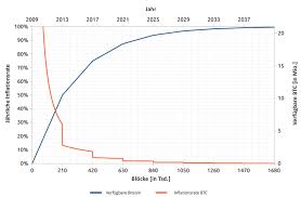Jun 01, 2021 · silberpreis prognose 2021 prognose 2025 prognose bis 2030 kurs aussicht aktuell & langfristig silberkurs aussichten Bitcoin Btc Prognose 2021 2024 Wie Weit Steigt Der Bitcoin Preis