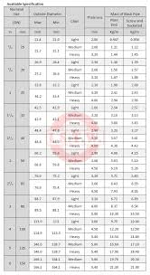 Check spelling or type a new query. Galvanized Pipe Indonesia Steel Tube Works