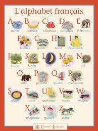 Learning them is essential to pronounce french words and to learn how to spell in french. French Alphabet Poster Buy Online In Jersey At Desertcart 20260340