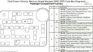 It is still not blowing cold air. Fuse Diagram For 1993 Mercury Marquis Wiring Diagram Save Supply