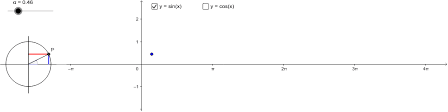 Start with the pythagorean identity (sin x )^2 + (cos x )^2 = 1 and apply a little algebra. Grafieken Van Y Sin X En Y Cos X Geogebra
