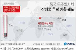세월호는 안산시의 단원고등학교 학생이 주요 구성원을 이루는 탑승인원 476명을 수용한 청해진해운 소속의 인천발. X0yxn 8wcgl4dm