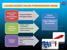 Perkhidmatan kaunseling banyak dibicarakan dalam masyarakat yang lebih maju kerana semakin. Program Transformasi Minda Ppt Download