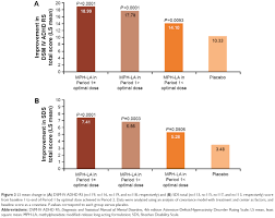 Full Text Methylphenidate Dose Optimization For Adhd