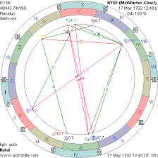 Astrology Software And Ephemeris For Windows Western