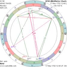 Astrology Software And Ephemeris For Windows Western