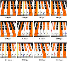 Prototypic Piano Chord Chart With Pictures Free Printable