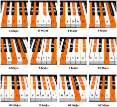 prototypic piano chord chart with pictures free printable