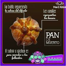 Pin En En La Cocina