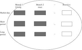 Economists hope that this growth translates into increased consumption and a higher standard of living for economic participants. The History Of Macroeconomics Through The Lens Of The Marshall Walras Divide Chapter 19 A History Of Macroeconomics From Keynes To Lucas And Beyond