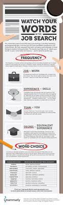 By rich hein senior managing editor,. Use Job Search Keywords To Land Your Next Gig Flexjobs Job Search Tips Job Search Cover Letter For Resume
