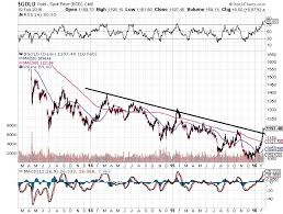 gold prices this chart is a game changer for the gold market