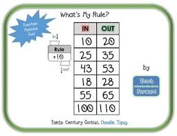 Y = a x + b. What S My Rule Function Machine Freebie Teaching Math First Grade Math Rules