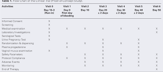 Table 1 From The Progestin Only Pill Pop Is Not A Niche