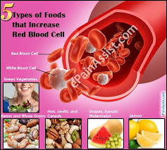 When The Body Is Not Making Enough Red Blood Cells Or Rbcs Then Eating A Diet Which Helps Boost The Production Of Re Red Blood Cells Nutrition Help Blood Cells
