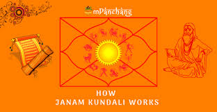 How Janam Kundali Works And All About Kundli Houses 1 To 12