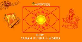 how janam kundali works and all about kundli houses 1 to 12