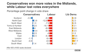 Local elections and london mayoral race postponed for a year. What Do The 2019 General Election Results Mean For The 2020 London Mayor Race Onlondon