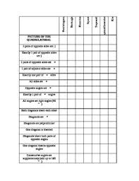 Properties Of Quadrilaterals Chart