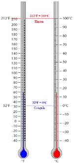 La termorregulación es el mecanismo que mantiene el nivel de temperatura corporal. La Temperatura Normal Del Cuerpo Humano En Grados Kelvin Calores Y Temperaturas Por El Academician Dr D Jose Garcia De Solfa Syllable Torre Universitario De Cantidad