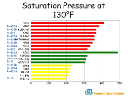 refrigerant r 410a r ppt download