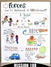 Class 3 science activity worksheet here you can get the latest and complete info. Mission 100 Science Force And Motion Worksheet Class 3 Facebook