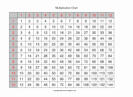 Solve all your pdf problems. 4 Free Printable Blank Multiplication Table 1 12 Chart Pdf Best Letter Templates