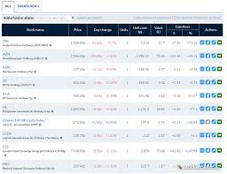 Hargreaves lansdown is a secure, ftse 100 company based in bristol. Hargreaves Lansdown Review 3 Key Findings For 2021 Uk Stockbrokers Com