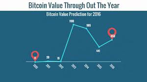 Feel free to comment below and support me. What Are Bitcoins How Do Bitcoins Work Bitcoin Digital Currency Could Be In Your Wallet Of The Future Steemit