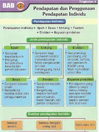 Ringkas asas nota 4 tingkatan ekonomi. Nota Ekonomi Asas Tingkatan 4