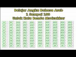 Saya amat berpuas hati dengan leveragenya yang terdiri daripada 1:1000 dan, sudah tentu terdapat pelbagai peraduan. Belajar Angka Bahasa Arab 1 Sampai 100 Untuk Kata Benda Mudzakkar Youtube