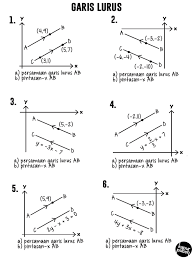 Persamaan am garis lurus 3. Worksheet Bab 5 Garis Lurus Form 4 2