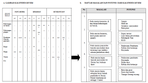 Daftar hadir pekerja dana desa. Https Jdih Patikab Go Id Download File Lampiran Perbup 15 Th 2015 Ttg Rpjmdes Dan Rkpdes Pdf