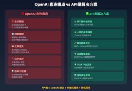 API易Sora 2 API 服务：国内开发者的最佳接入方案- Apiyi.com Blog