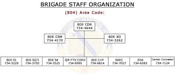 23rd Bde Contacts Quartermaster School