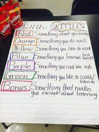 The Skittles Game Is A Great Ice Breaker For Small Groups Or A First Day Of School Activity Small Group Ice Breakers Ice Breakers Ice Breaker Games