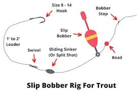 A slip bobber is a godsend in this department because the line flows through it and gives. Rigging For Trout Fishing 9 Rigs You Need To Know