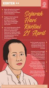 Maybe you would like to learn more about one of these? Sejarah Hari Kartini 21 April Dan Catatan Pemikirannya