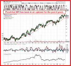 see stock chart 2 of maple leaf foods inc mfi on tse