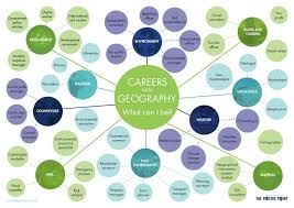 Careers In Geography Poster What Can I Be Inspiring Careers Ideas For Geography Students Geography Career Planning Teaching Geography