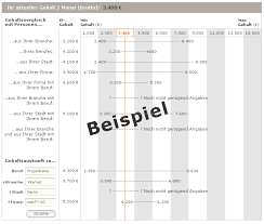 Hallo, eine frage zum tarifvertrag genossenschaftlicher banken.die zahlen in der gehaltstabelle jede bank kann also jemanden, der vom alter und der berufserfahrung erst im 5. Gehalt Peri Gmbh Gehaltstabelle Einsehen